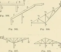 An illustration from Building construction and superintendence, by F.E. Kidder ... (1896)