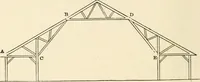 An illustration from Building construction and superintendence, by F.E. Kidder ... (1896)