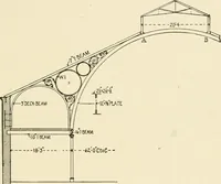 An illustration from Building construction and superintendence, by F.E. Kidder ... (1896)
