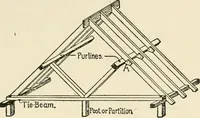 An illustration from Building construction and superintendence, by F.E. Kidder ... (1896)