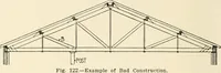 An illustration from Building construction and superintendence, by F.E. Kidder ... (1896)