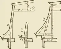 An illustration from Building construction and superintendence (1909)