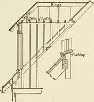 An illustration from Building construction and superintendence (1909)