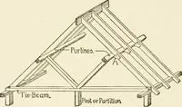 An illustration from Building construction and superintendence (1909)
