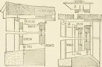 An illustration from Building construction and superintendence (1909)