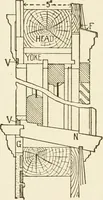 An illustration from Building construction and superintendence (1909)