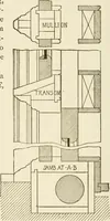 An illustration from Building construction and superintendence (1909)
