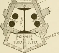 An illustration from Building construction and superintendence (1909)