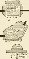 An illustration from Building construction and superintendence (1909)