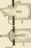 An illustration from Building construction and superintendence (1909)