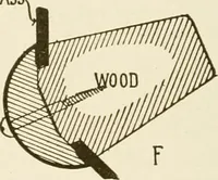 An illustration from Building construction and superintendence (1909)