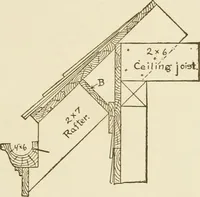 An illustration from Building construction and superintendence (1909)