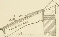 An illustration from Building construction and superintendence (1909)