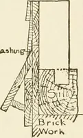 An illustration from Building construction and superintendence (1909)