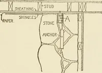 An illustration from Building construction and superintendence (1909)