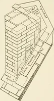 An illustration from Building construction and superintendence (1909)