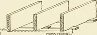 An illustration from Building construction and superintendence (1909)