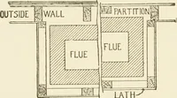 An illustration from Building construction and superintendence (1909)