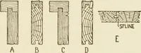 An illustration from Building construction and superintendence (1909)