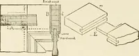 An illustration from Building construction and superintendence (1909)