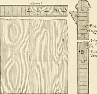 An illustration from Building construction and superintendence (1909)