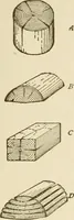 An illustration from Building construction and superintendence (1909)