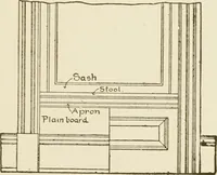 An illustration from Building construction and superintendence (1909)