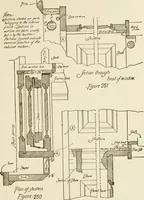 An illustration from Building construction and superintendence (1909)