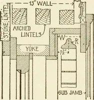 An illustration from Building construction and superintendence (1909)