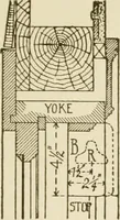 An illustration from Building construction and superintendence (1909)