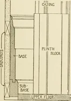 An illustration from Building construction and superintendence (1909)