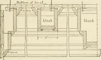 An illustration from Building construction and superintendence (1909)