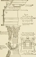 An illustration from Building construction and superintendence (1909)