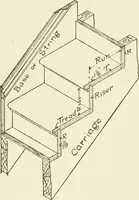 An illustration from Building construction and superintendence (1909)