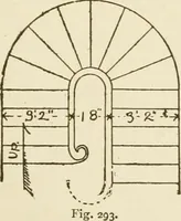 An illustration from Building construction and superintendence (1909)