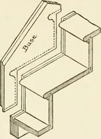 An illustration from Building construction and superintendence (1909)