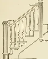 An illustration from Building construction and superintendence (1909)