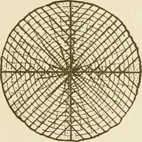 An illustration from Building construction and superintendence (1909)