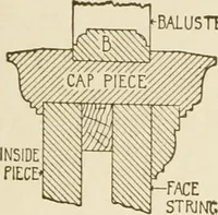 An illustration from Building construction and superintendence (1909)