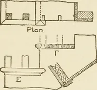 An illustration from Building construction and superintendence (1909)