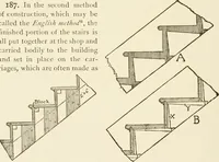 An illustration from Building construction and superintendence (1909)