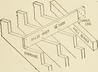 An illustration from Building construction and superintendence (1909)