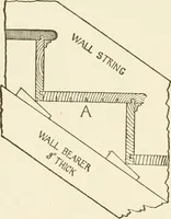 An illustration from Building construction and superintendence (1909)