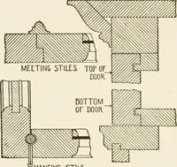 An illustration from Building construction and superintendence (1909)