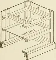 An illustration from Building construction and superintendence (1909)
