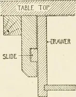 An illustration from Building construction and superintendence (1909)