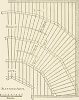 An illustration from Building construction and superintendence (1909)