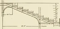 An illustration from Building construction and superintendence (1909)