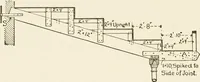 An illustration from Building construction and superintendence (1909)