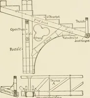 An illustration from Building construction and superintendence (1909)